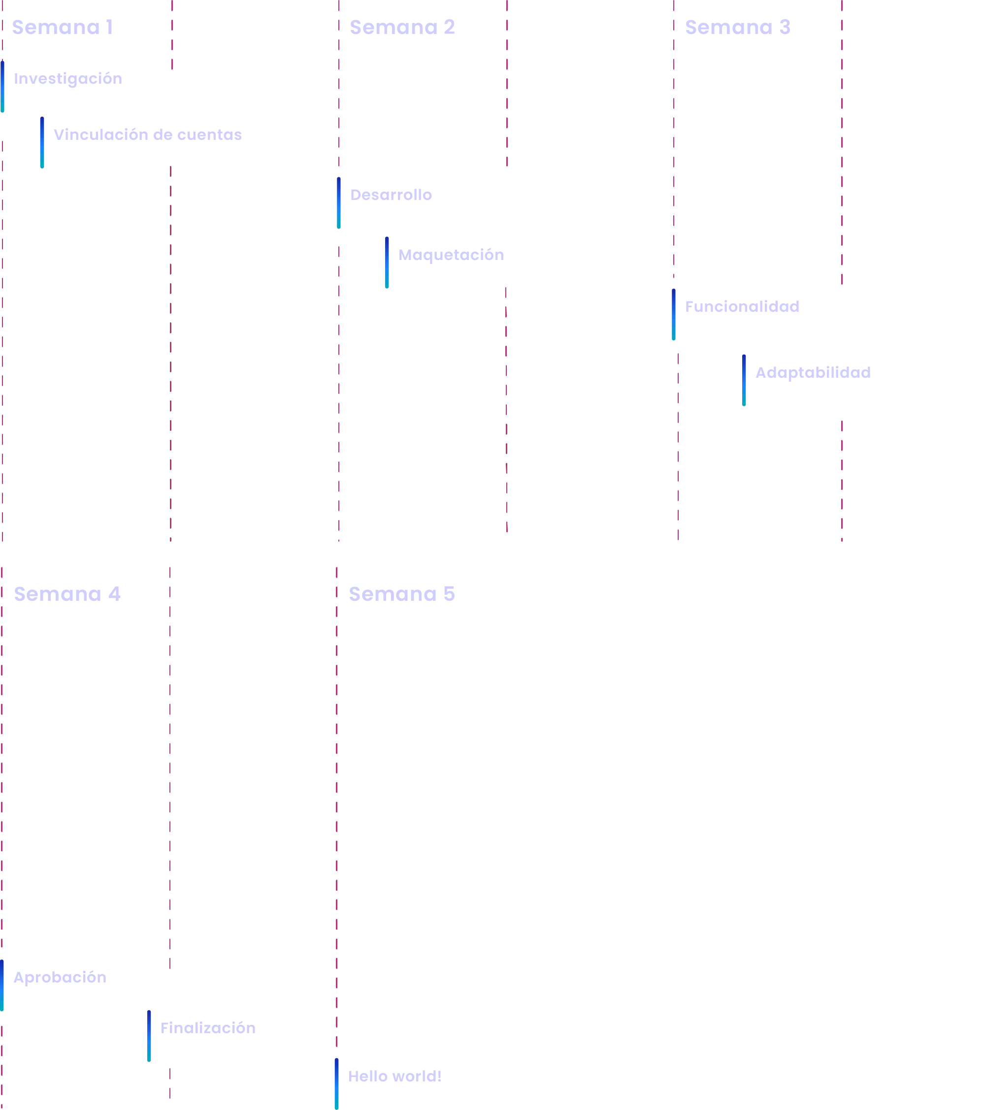 process y timeline